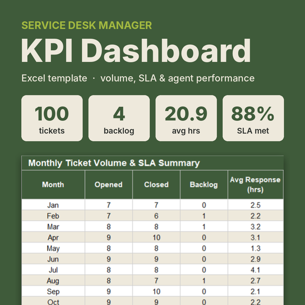 Service Desk KPI Dashboard Excel template preview